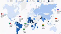 各国的关税是多少？